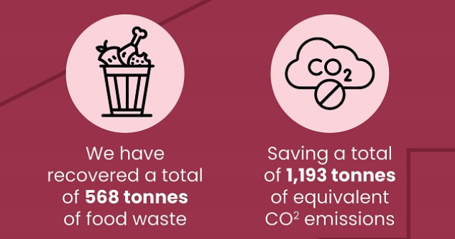 food recycling in apartments