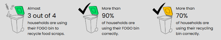 Results displayed as green and yellow bins.